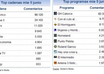 share_social_6_junio