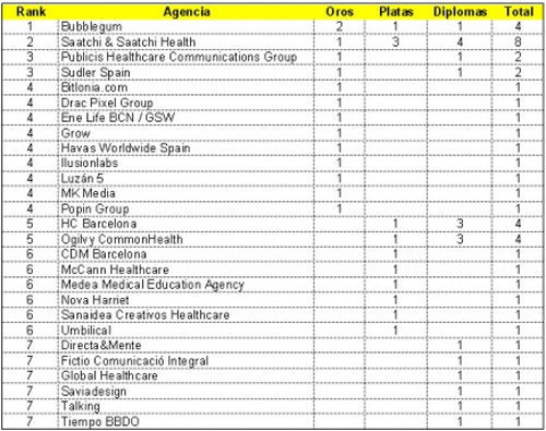 agencias_aspid_2013