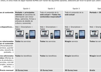 ¿Cuánto pagarías por ‘El País’ en internet? Prisa estudia paquetes desde los cinco a los 35 euros