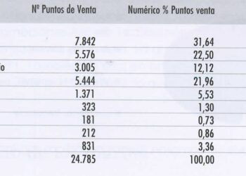 El desplome de la distribución de la prensa: 25.000 quioscos menos desde que comenzó la crisis