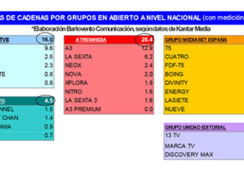 AudienciasJunio