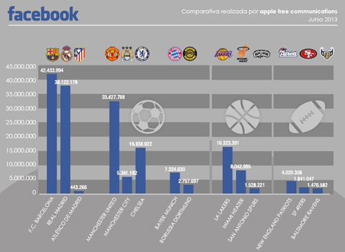 GraficoFacebook