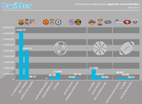 GraficoTwitter