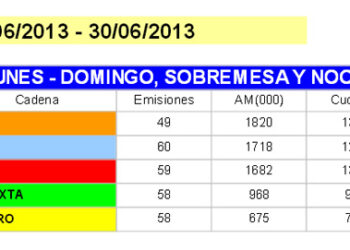 audiencias_informativos_junio
