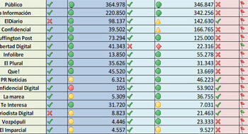 diarios_digitales_informe_GAD_3