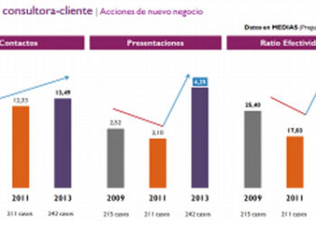 estudio_prscope_grupo_consultores_2013