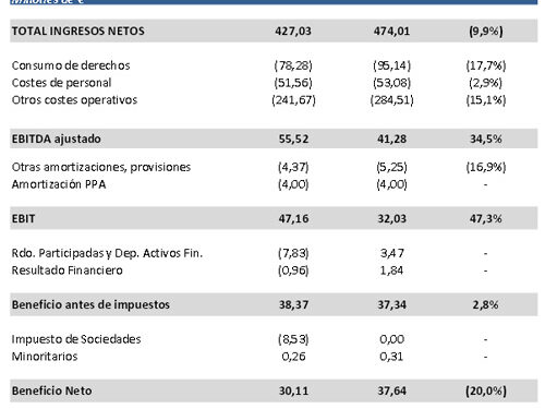 mediaset_balance