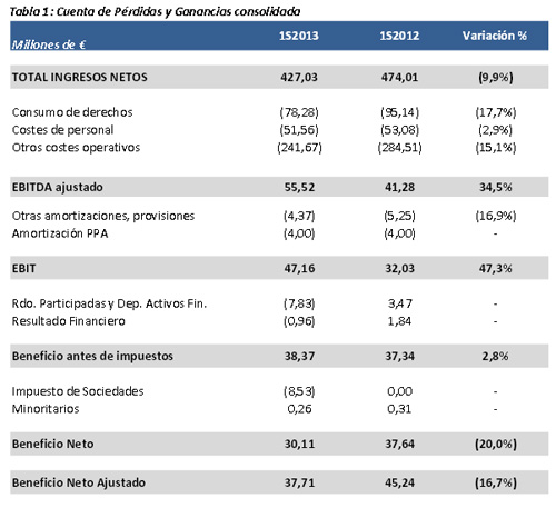 mediaset_balance