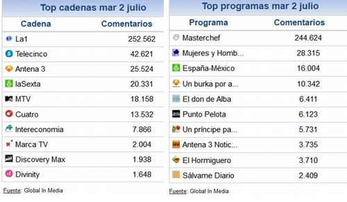 share_social_2_julio