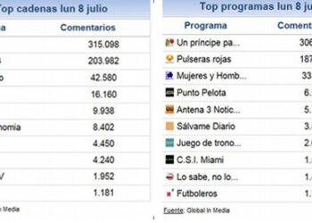 share_social_8_julio