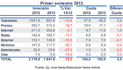 I2p_Julio2013s