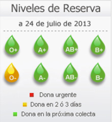 Santiago_ReservaSangre