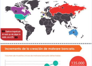 infografia1_malware