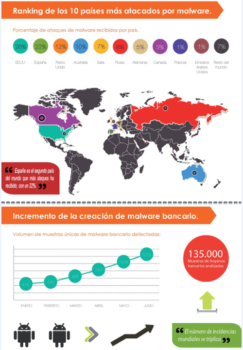 infografia1_malware