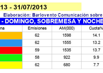 AudienciasInformativosJulio