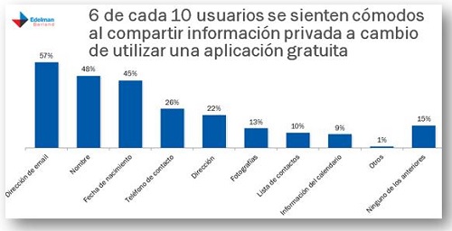 graficoedelman