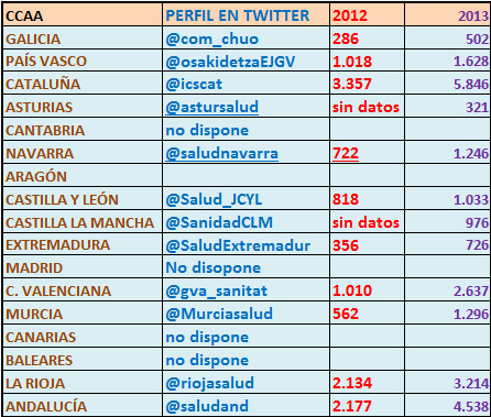 PERFILES_SOCIALES_CONSEJERIAS_2013