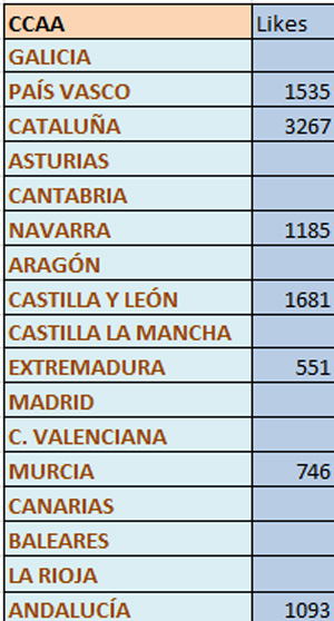 facebook_consejerias_sanidad_2013