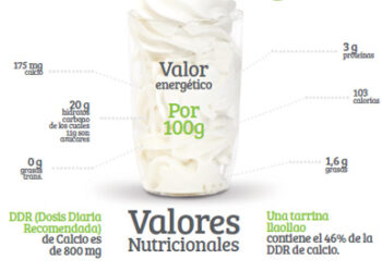 llaollao_valores_nutricionales