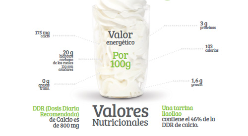 llaollao_valores_nutricionales