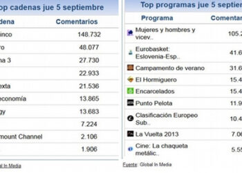 1_share_social_6_septiembre