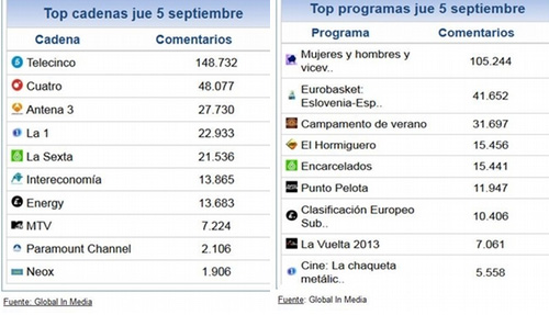 1_share_social_6_septiembre