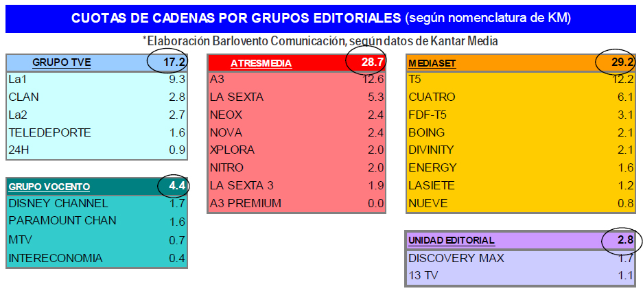 DatosAgosto