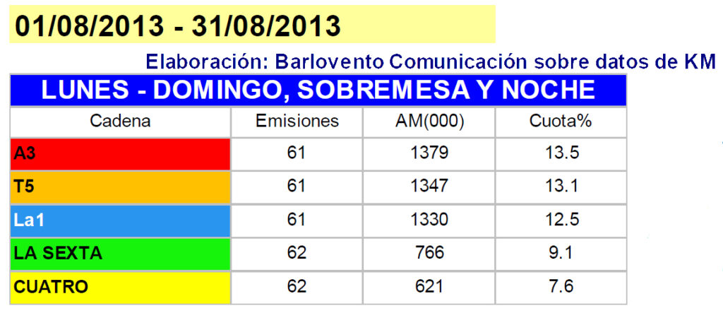 InformativosAgosto