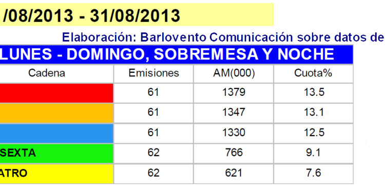 InformativosAgosto