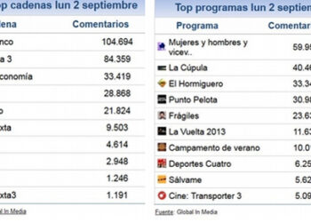 share_social_3_septiembre