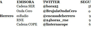 1_twitter_programas_radio_noche