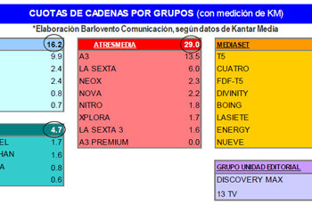 Datosaudienciasseptiembre