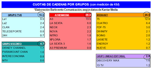 Datosaudienciasseptiembre