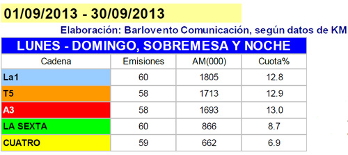 InformativosSeptiembre