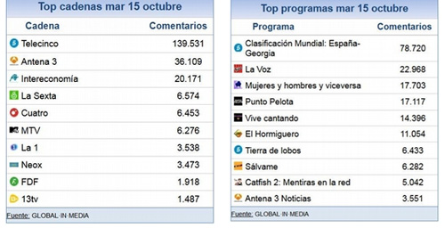 share_social_16_octubre