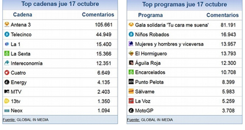 share_social_18_octubre