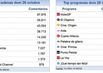 share_social_21_octubre
