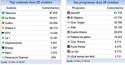 share_social_21_octubre