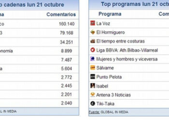share_social_22_octubre