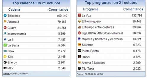 share_social_22_octubre