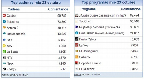 share_social_24_octubre