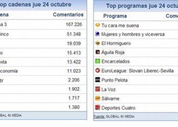 share_social_25_octubre