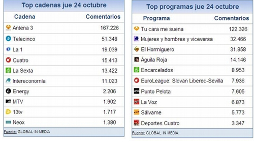 share_social_25_octubre