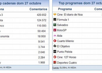 share_social_28_octubre