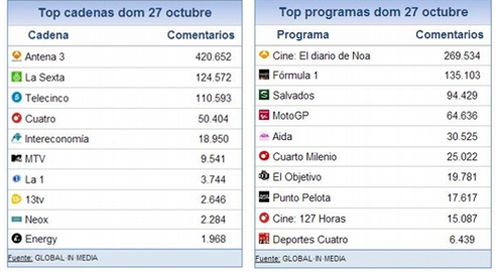 share_social_28_octubre