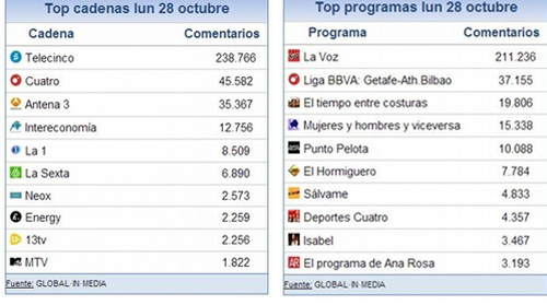 share_social_29_octubre