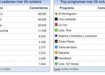 share_social_30_octubre
