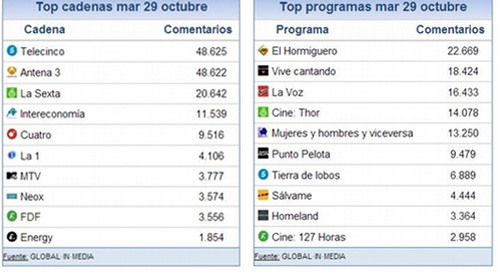 share_social_30_octubre