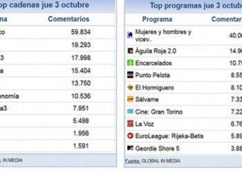 share_social_4_octubre