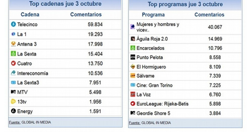 share_social_4_octubre